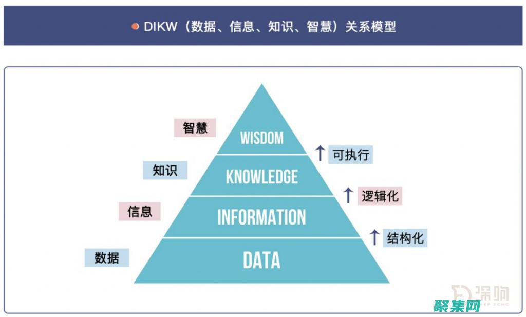 深入了解数据库测试：从基础到高级技术 (深入了解数据的英文)