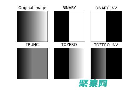 使用three.js在网页上创建令人惊叹的3D场景 (使用Threema的注意事项)