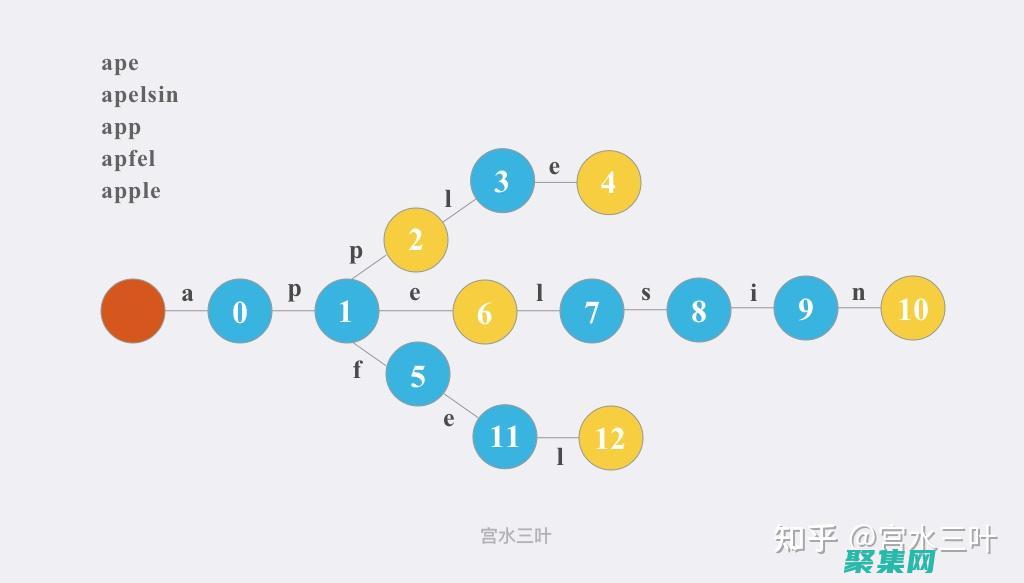 three.js在网页上创建令人惊叹的3D场景