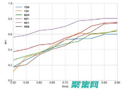 探索技术以创建令人惊叹的3D内容