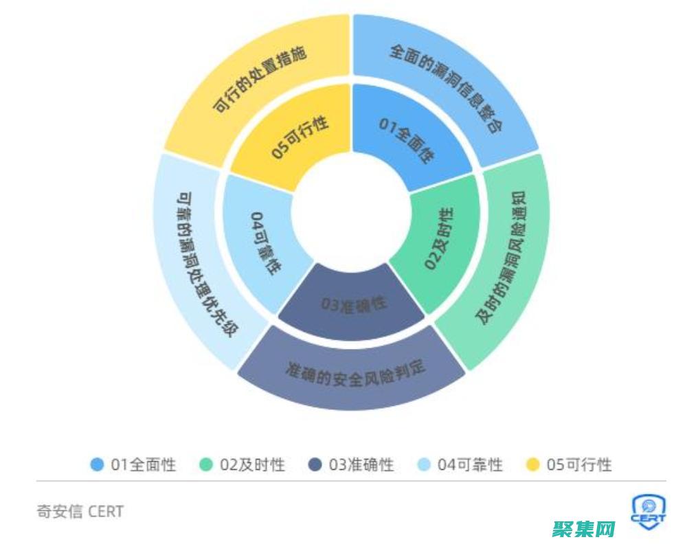 详细的漏洞报告