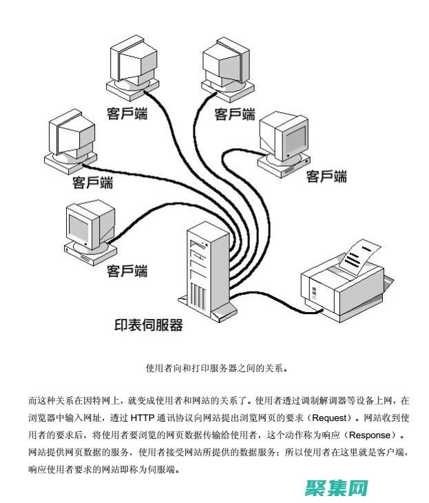 利用ASP.NET的强大功能