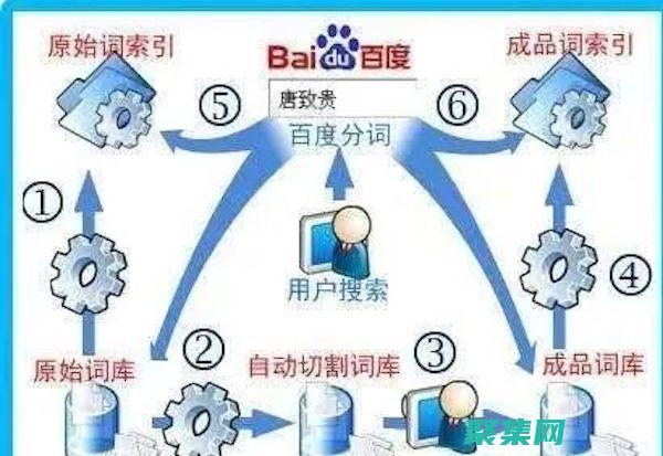 掌握百度搜索的艺术