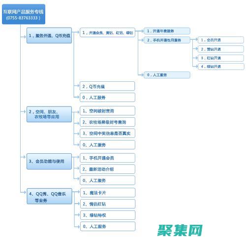 利用QQ客服代码客户服务