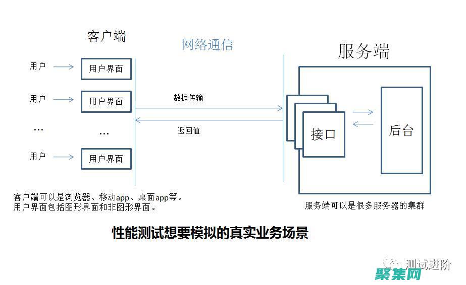 揭示速度和效率的秘密