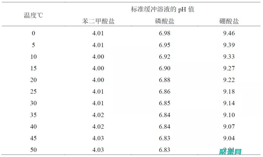 满足您最苛刻的程序和数据库要求