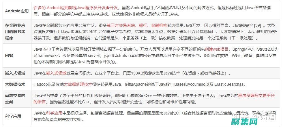 Java编程疑难杂症大扫除：马士兵Java教程贴心解答 (java编程自学教程)