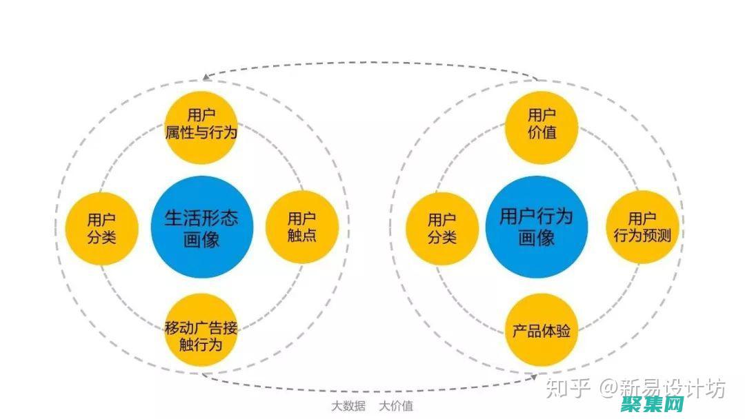 提升用户体验感怎么表达