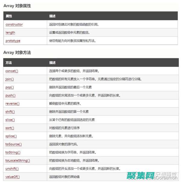Java 最新资讯：在 Java 官网上掌握最新技术和更新 (java最新版本是什么)