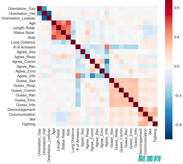 掌握关系数据库：SQL 基础、表设计和数据操作 (掌握关系数据库中三种基础类型特点)