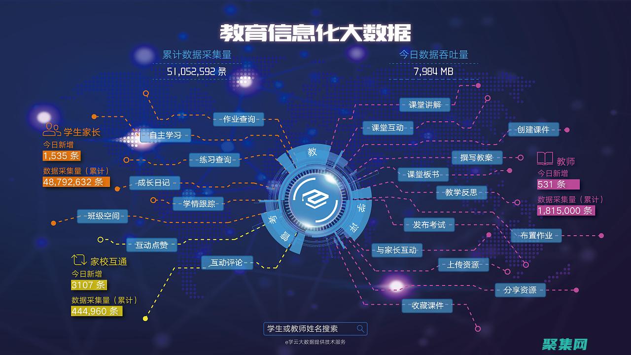 管理和海量数据