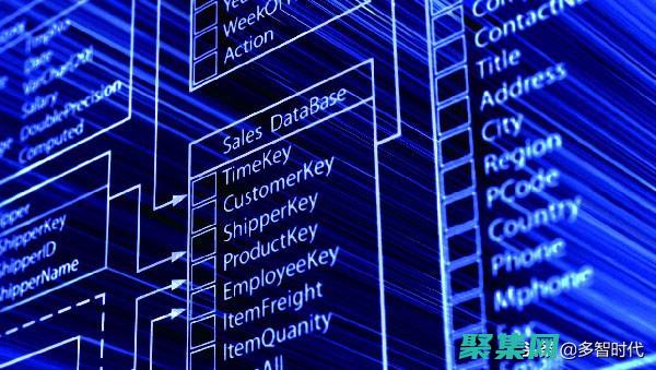 查询速度和系统响应能力