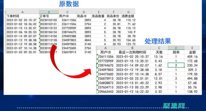为企业决策提供见解