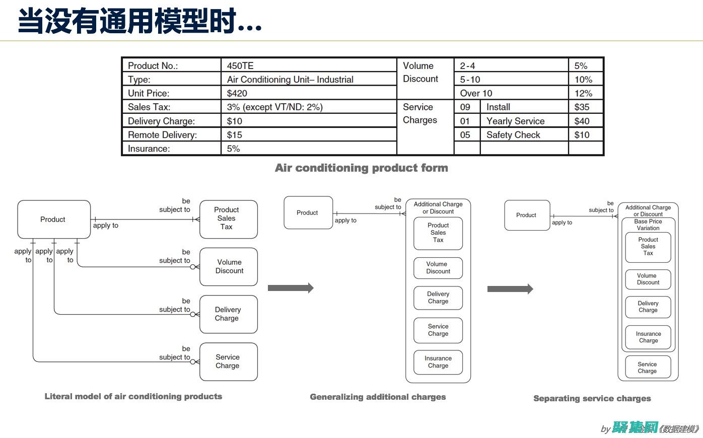 用于和实施的数据库