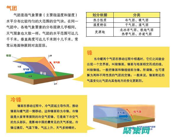 深入剖析天气预报代码：揭示天气预测的奥秘 (深入剖析天气的句子)