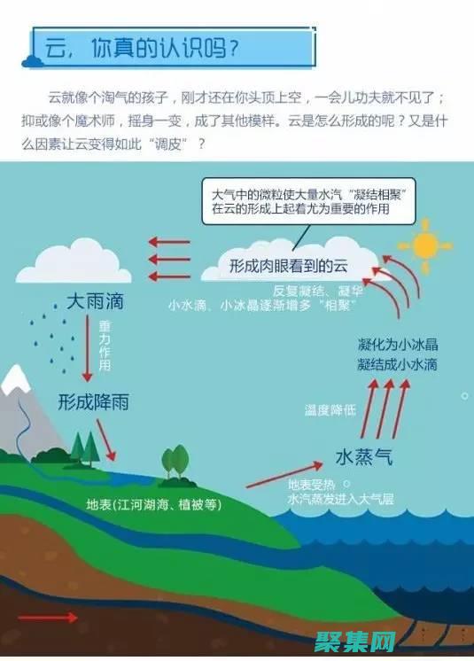 深入剖析天气的句子