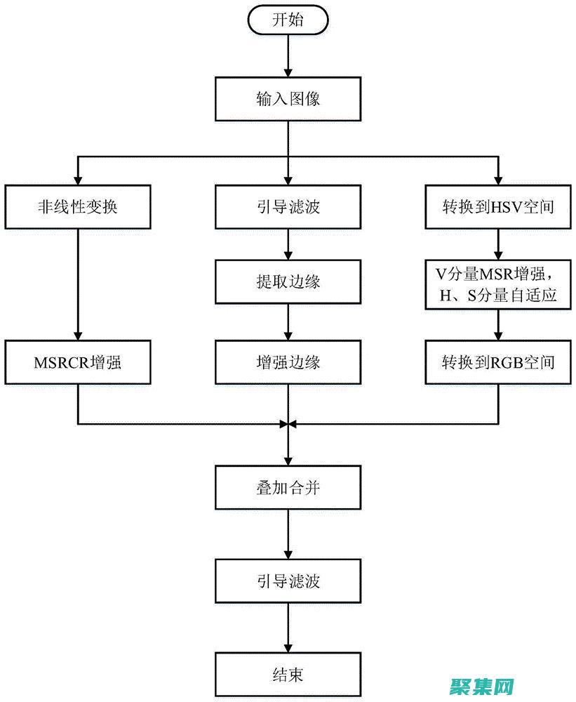 揭示隐藏细节并提升视觉效果