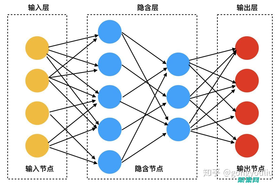 深度在图像处理中的革命