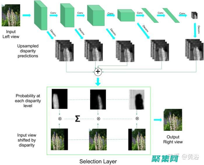 深度在图像处理中的革命