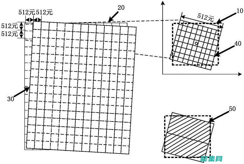 将不同图像排列起来以获得一致的