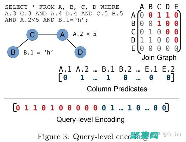 优化查询以减少返回的数据量(优化查询效率)