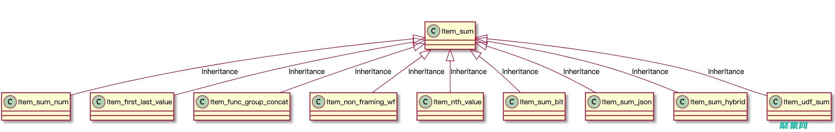 聚合函数数据总和