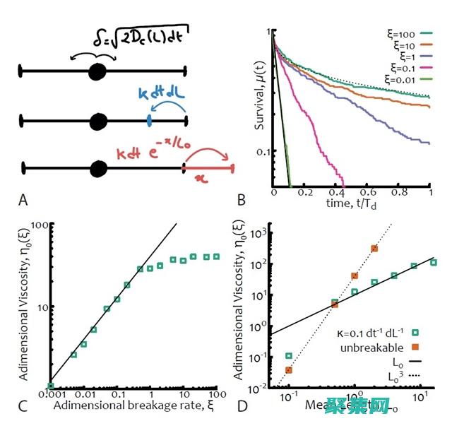 聚合函数性能优化：提高数据库查询效率的技巧 (聚合函数性能判断)