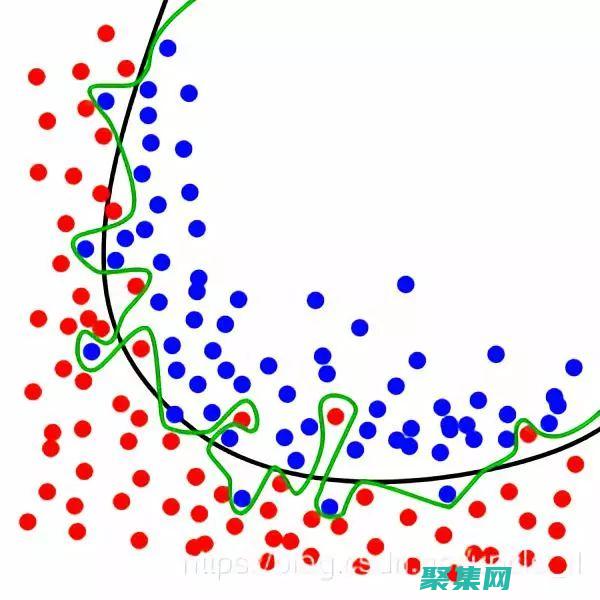 了解各种拟合及其应用