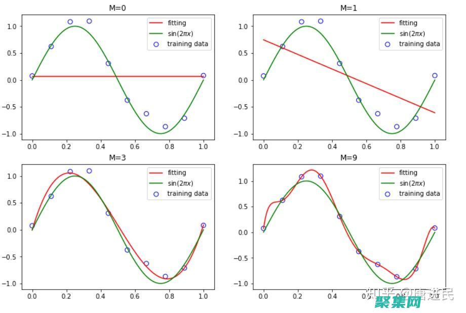 从线性到非线性