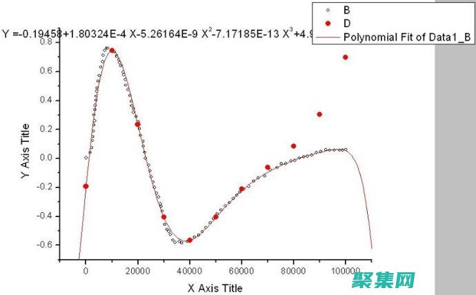 探索它们之间的紧密联系