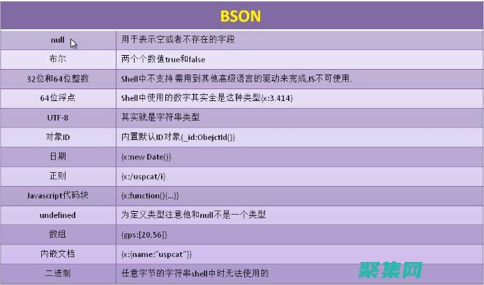 解锁JavaScript的秘密