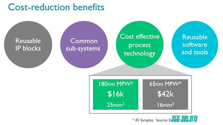 在各种操作系统中构建网络应用
