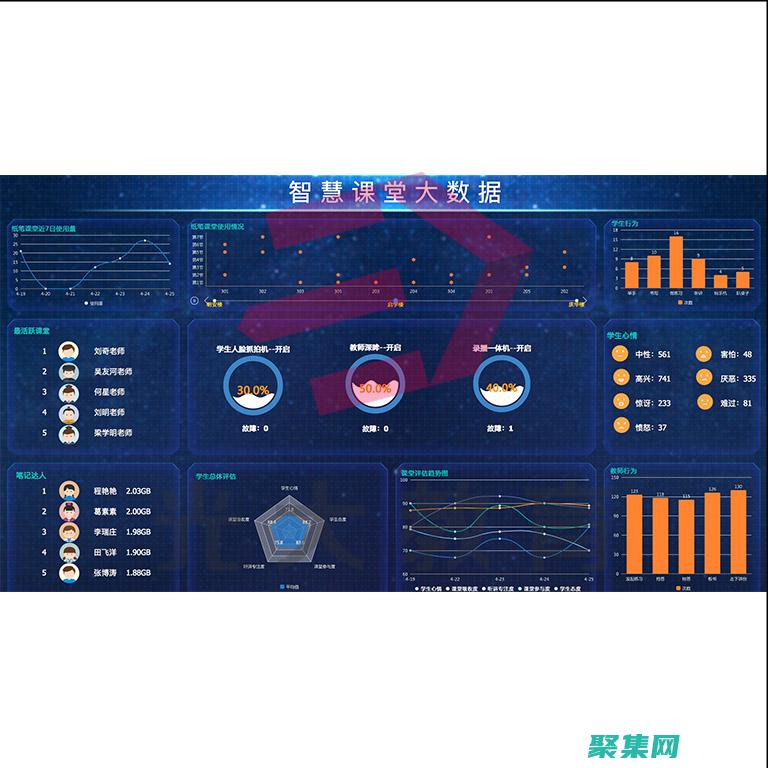 大数据遇见教育