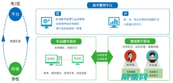 学生管理系统源代码