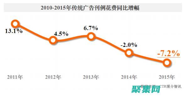 为现代开发赋能的超能力