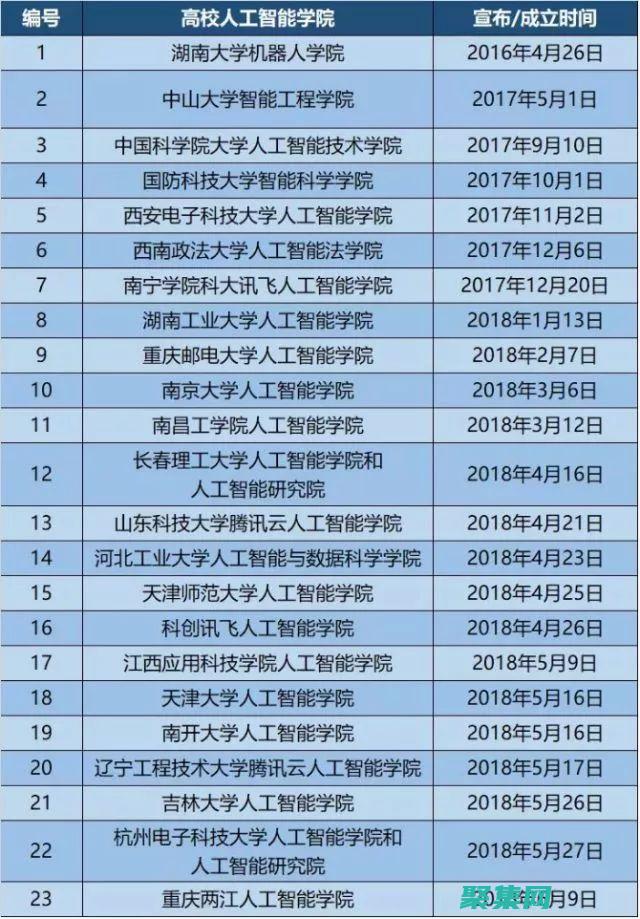 利用互动式和在线资源