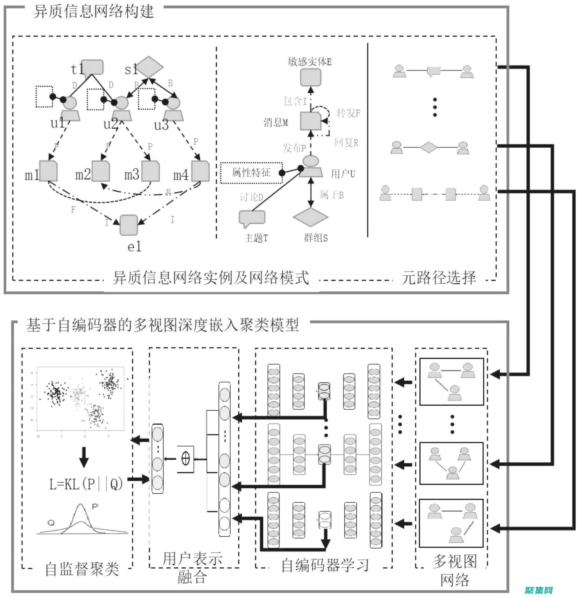 底层原理和常见挑战