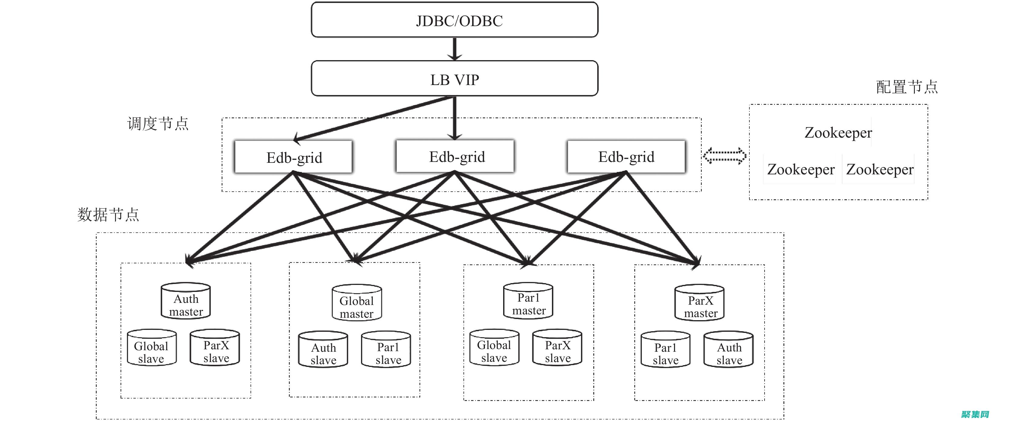 分布式数据库：横向扩展和高可用性解决方案 (分布式数据库有哪几种)