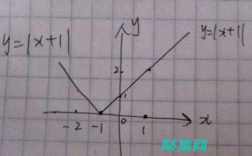从基础概念到应用