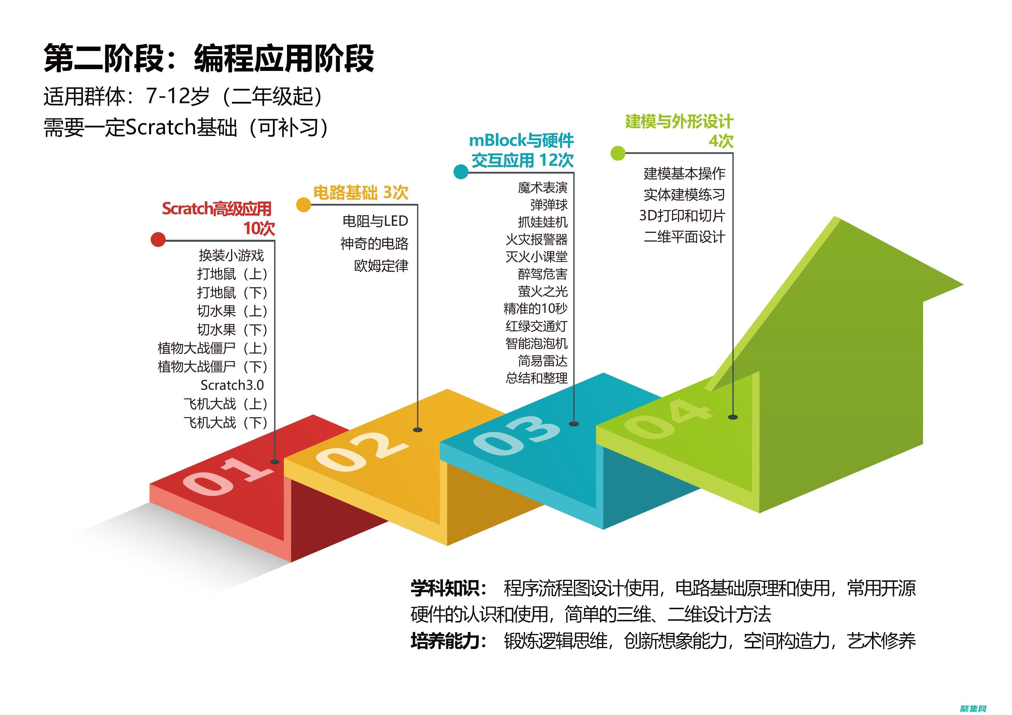 踏入编程领域的综合指南：解锁电子书的力量 (踏入编程领域怎么写)
