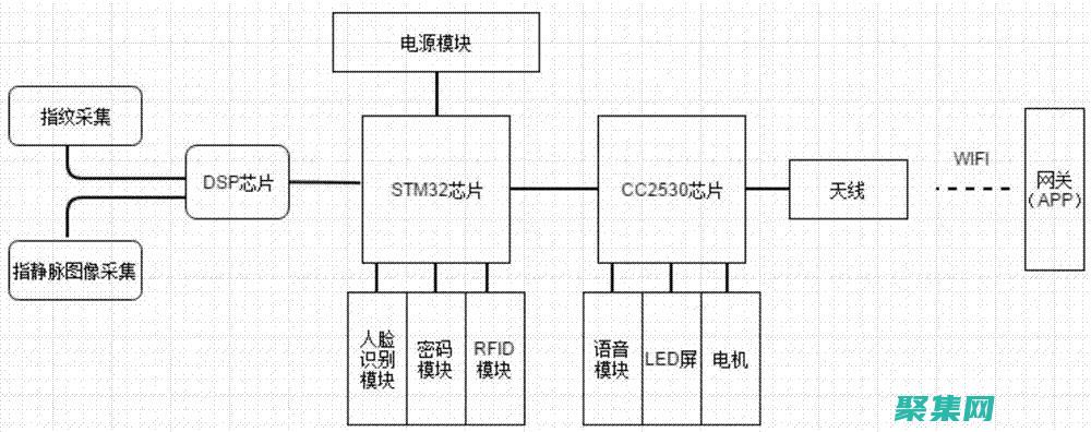 解锁编程知识宝库：不容错过的电子书集合 (解编程题的软件)