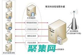 数据库配置秘诀