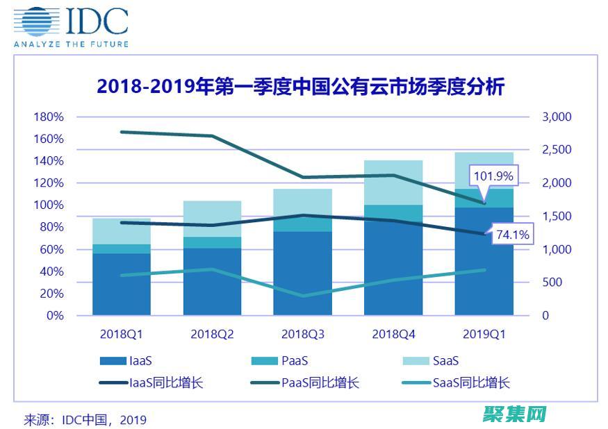 云计算编程模型