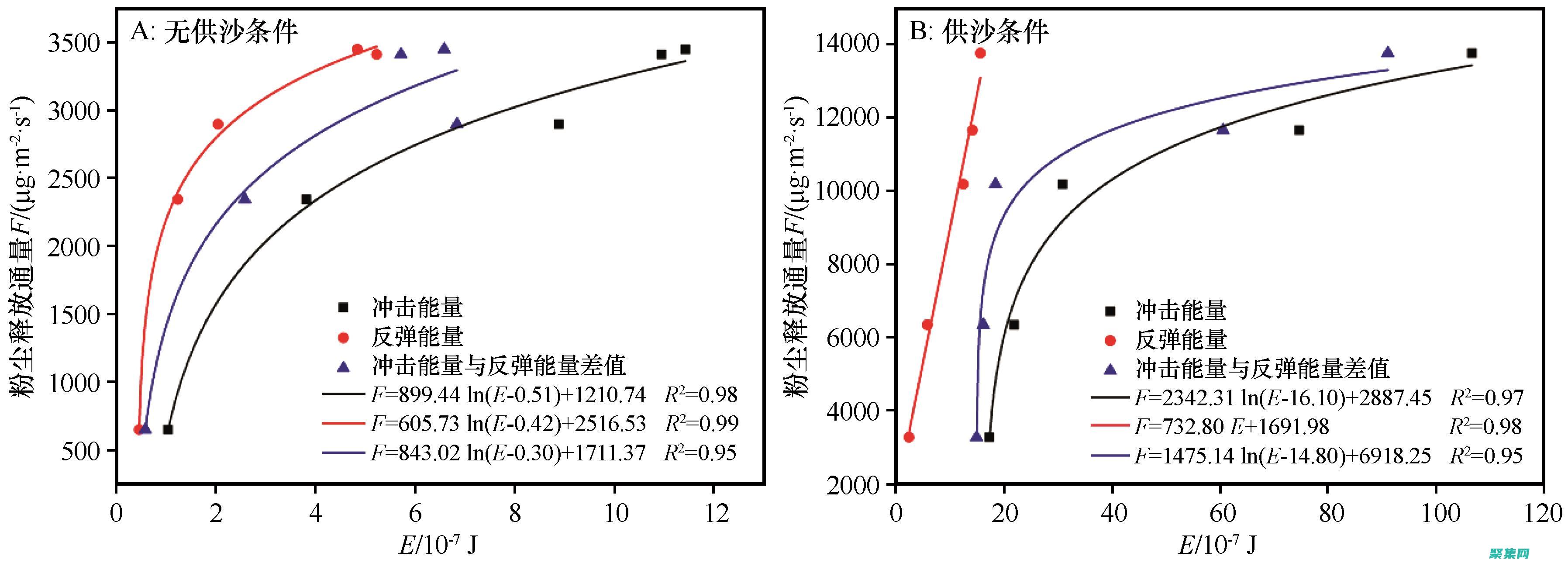 下载官方源代码并掌握技术