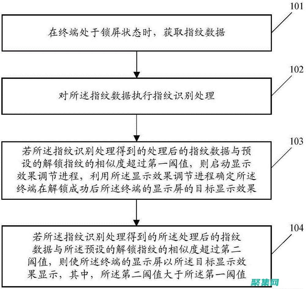 解锁中级程序员的潜能：进阶技术和最佳实践 (解锁中级程序是什么)
