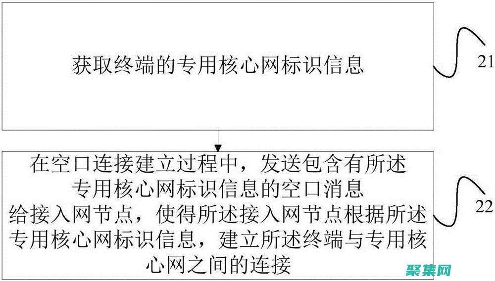 这将帮助你最新的趋势