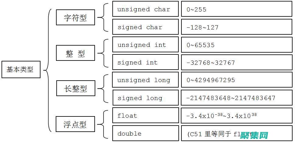 高效管理和数据的综合指南