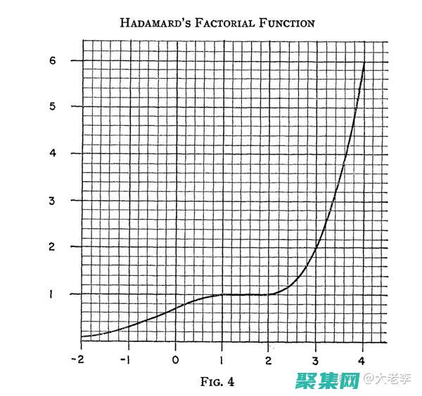 阶乘函数的高级概念：从渐近分析到矩阵乘法 (阶乘函数高中学吗)