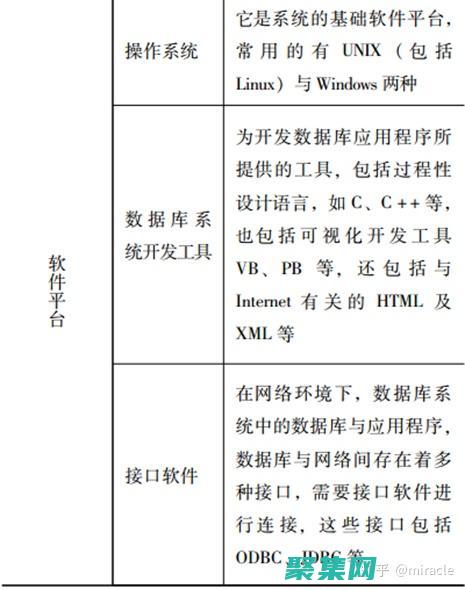 掌握数据库的奥秘