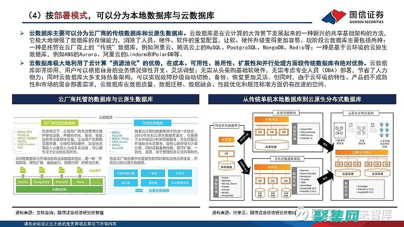 推动数据库设计的创新：探索尖端的工具 (推动数据库设计的措施)